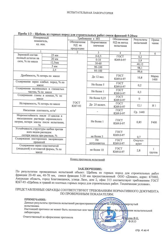 Протоколы испытаний